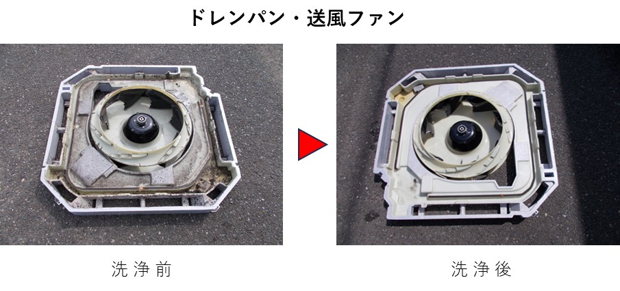 ドレンパンと送風ファン