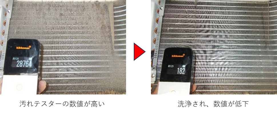 熱交換器の汚れ