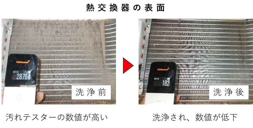エアコン内部の熱交換器の洗浄前後の比較