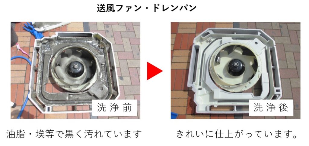 ドレンパンの洗浄前後の比較画像