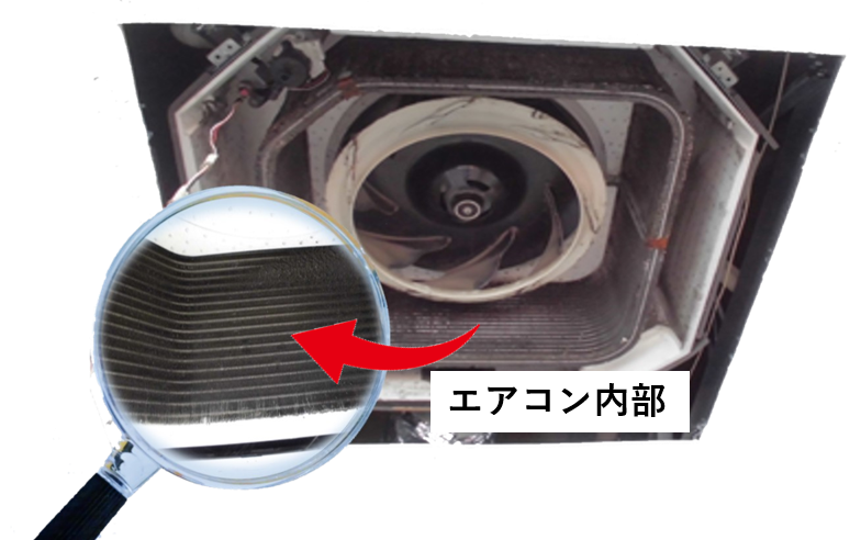 業務用エアコンの内部は、埃等で熱交換器および送風ファンは、黒く汚れが重なりあっていました。
