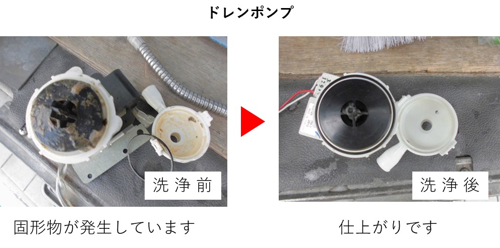 ドレンパン内に発生した固形物を吸い込んでいるドレンポンプ。この洗浄前後の比較画像