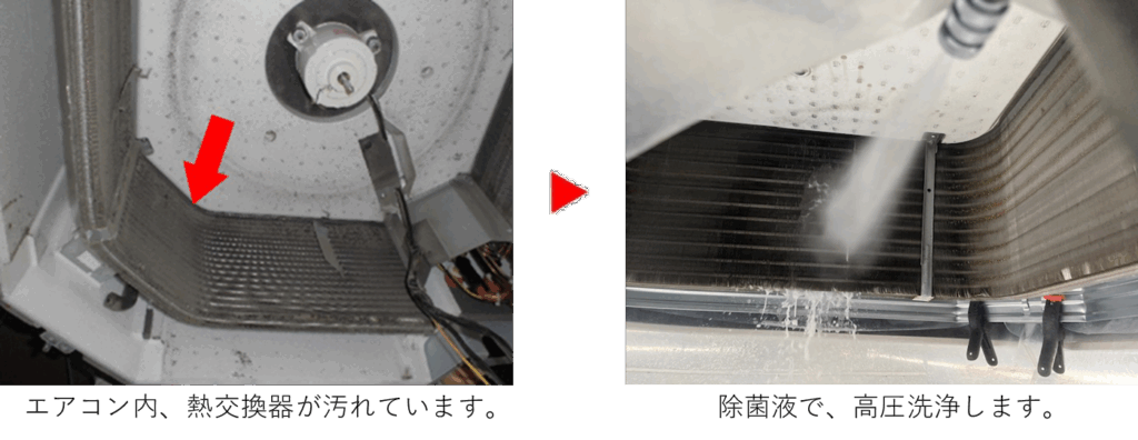 エアコン内の汚れを表している