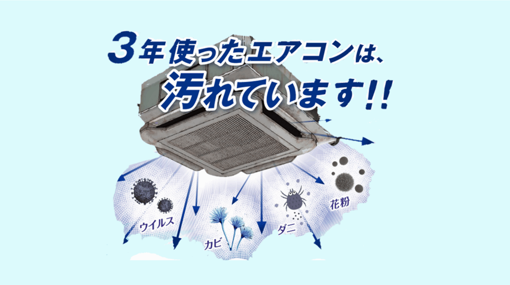 3年使用した業務用エアコン内部にカビやウイルスが蓄積しているイメージ