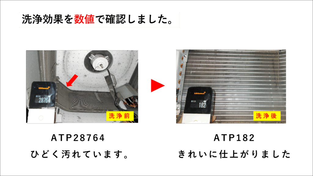 業務用エアコン熱交換器の洗浄前後と洗浄後のATP測定