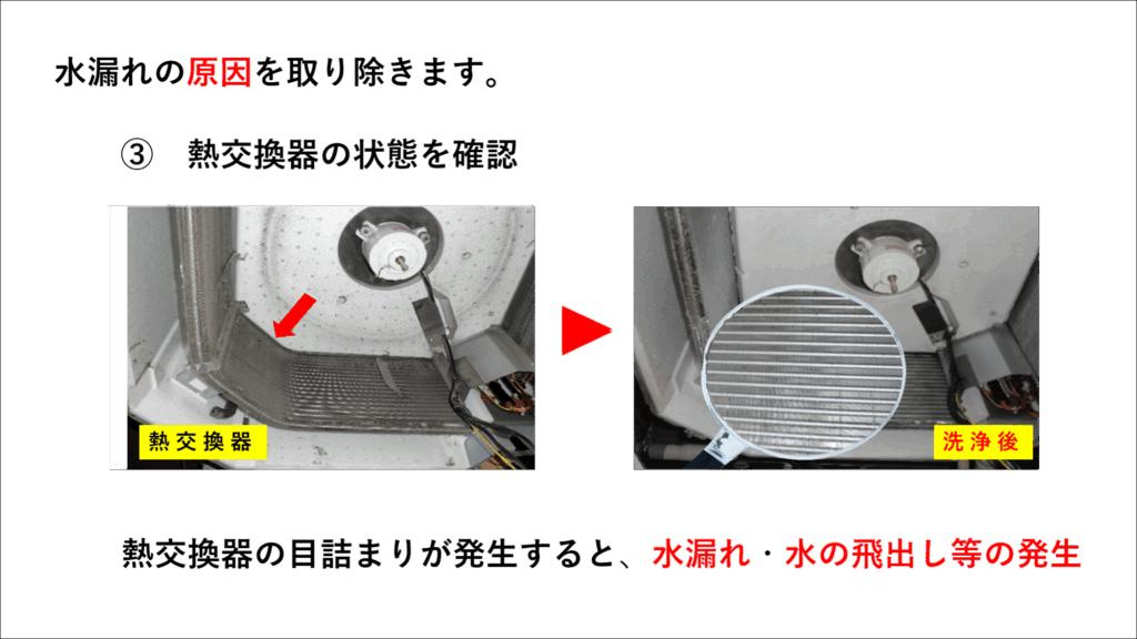 汚れが付着した業務用エアコンの熱交換器と洗浄後の比較、水漏れや水の飛び出しを防ぐための洗浄